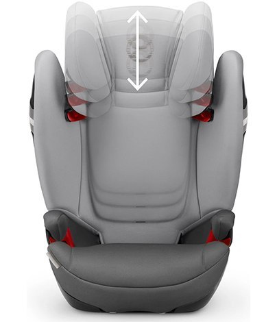 CYBEX SOLUTION S-FIX 15-36 kg ISOFIX 2019 CYBEX SOLUTION S-FIX 15-36 kg ISOFIX 2019