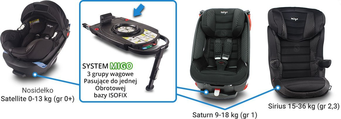 Satellite MIGO Ferrari Black nosidełko 0-13 kg + baza na pas samochodowy Satellite MIGO Ferrari Black nosidełko 0-13 kg + baza na pas samochodowy