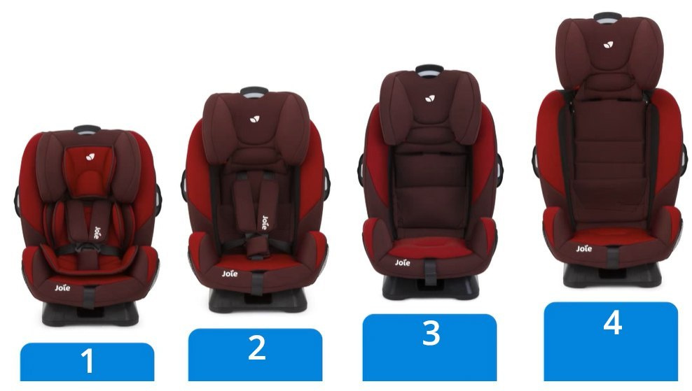 Grupy wagowe dla fotelika Every Stages FX ISOFIX Grupy wagowe dla fotelika Every Stages FX ISOFIX