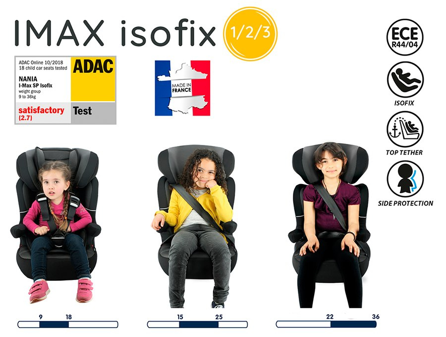 3 grupy wagowe I-max 3 grupy wagowe I-max